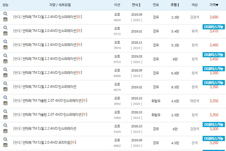 싼타페TM 중고차 시세 최고가