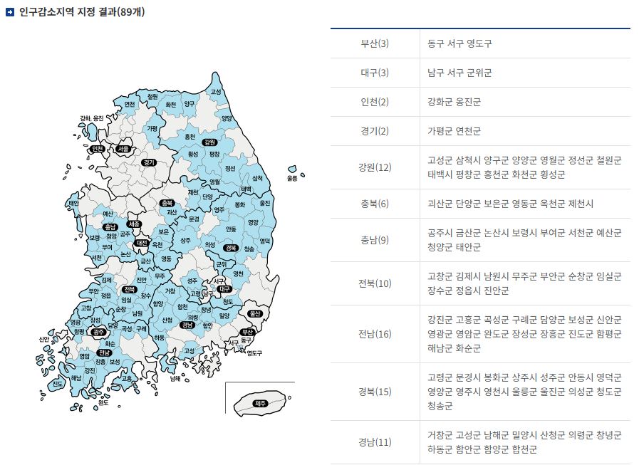 인구감소지역 지정 결과(89개) / 행안부
