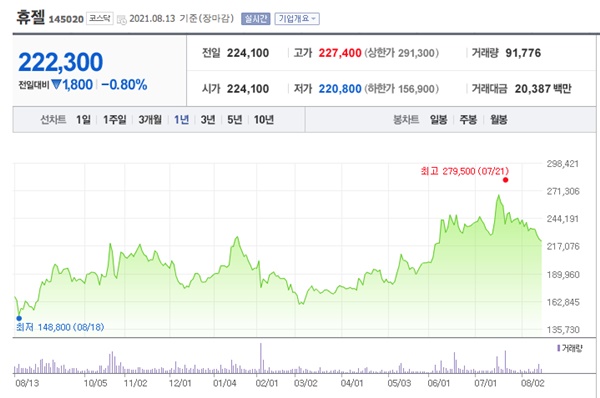 휴젤 주가 전망