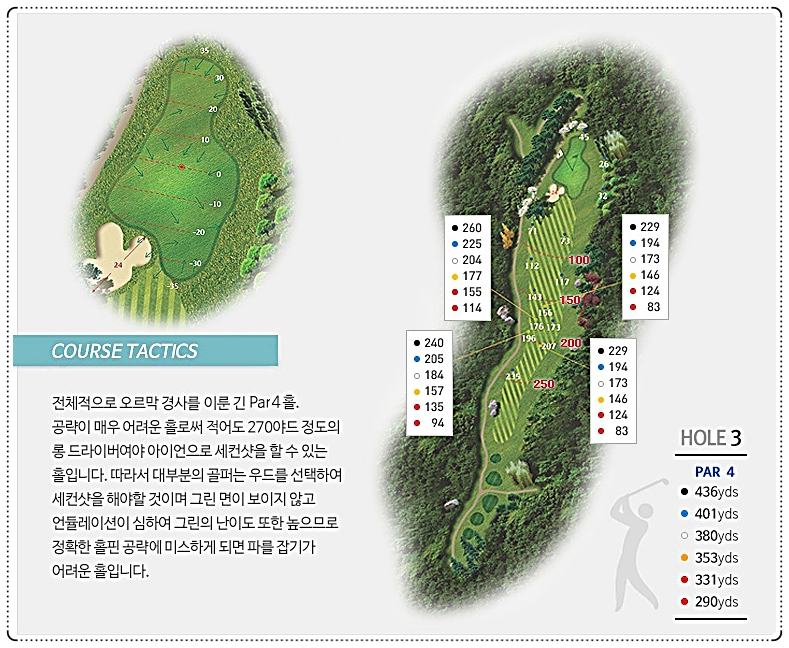 샌드파인CC 아웃 코스 3번 홀