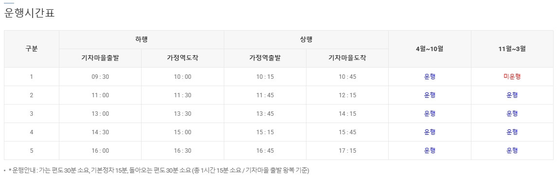 곡성 기차마을 증기기관차 운행시간을 안내하는 이미지