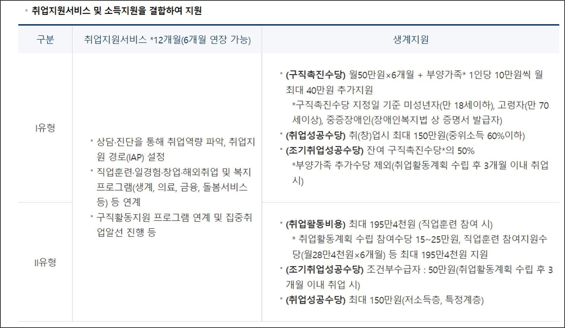 국민취업지원제도