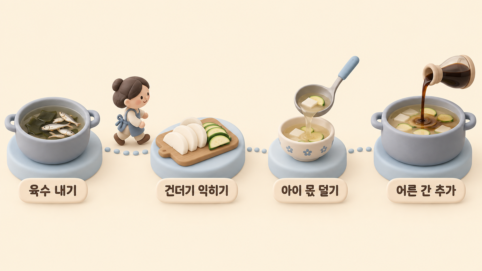 국 간 나누는 순서