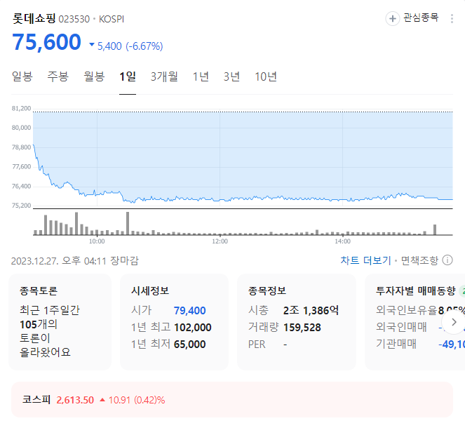 롯데쇼핑 주가