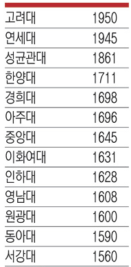 로스쿨 학비1