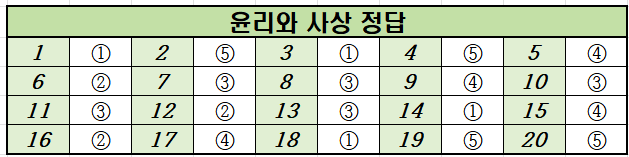 2022년-3월-고2-윤리와 사상-모의고사-정답