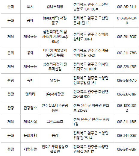 완주 문화누리카드 사용처