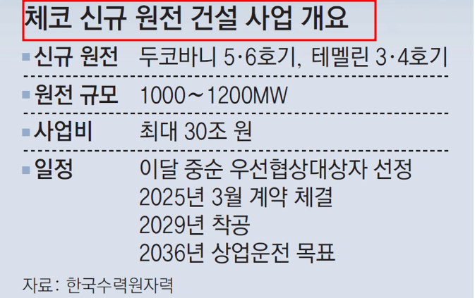 체코 신규원전