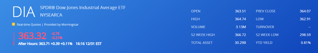 다우존스-추종하는-ETF인-DIA-사진