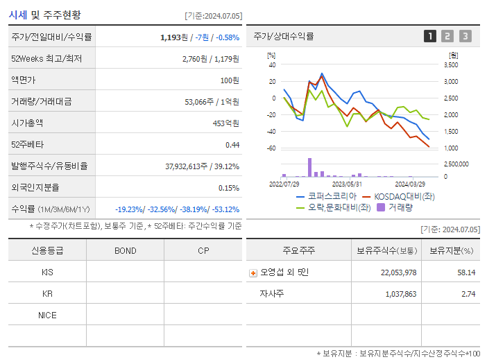 코퍼스코리아_기업개요