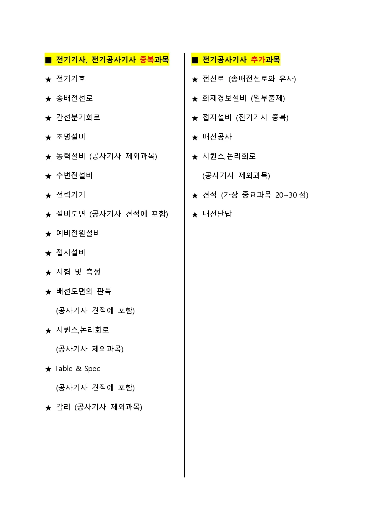 전기공사기사 자격증 취득 전략 및 시험 준비법 정리_2