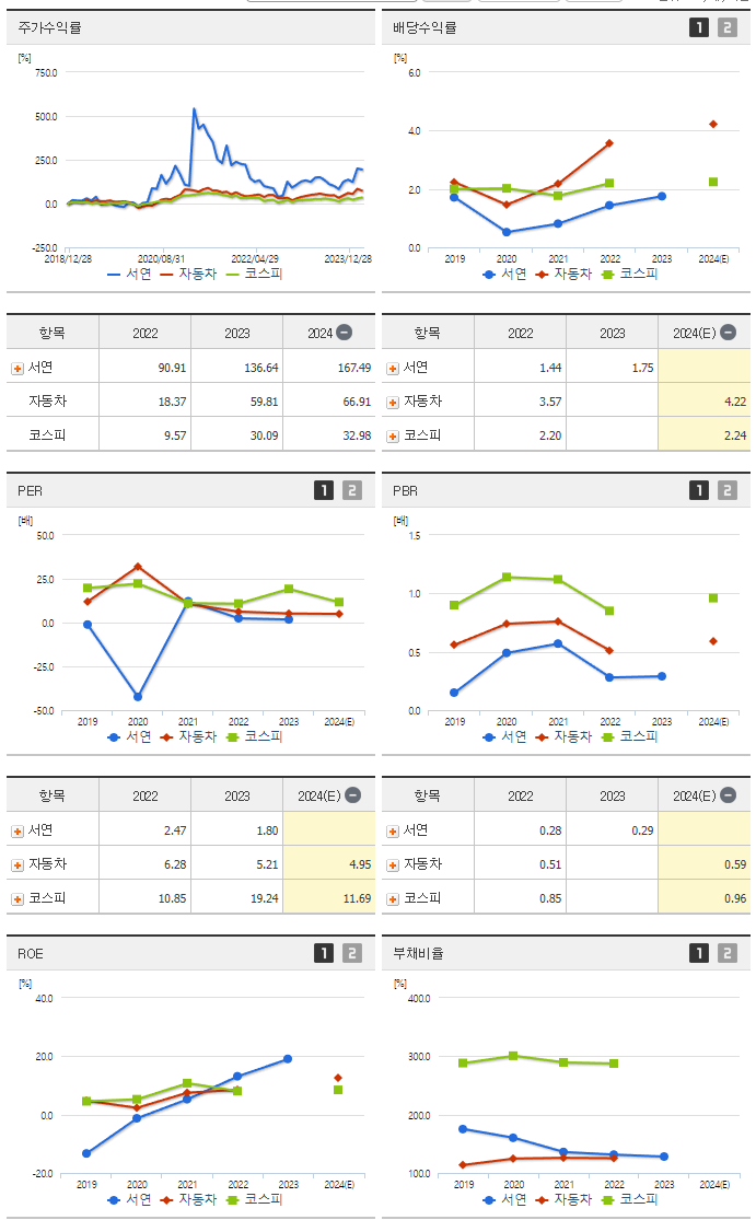 서연_섹터분석