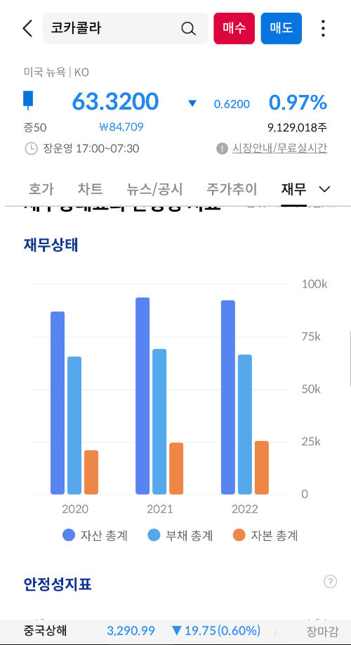재무상태