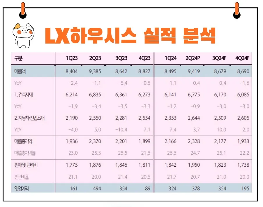 LX하우시스 실적