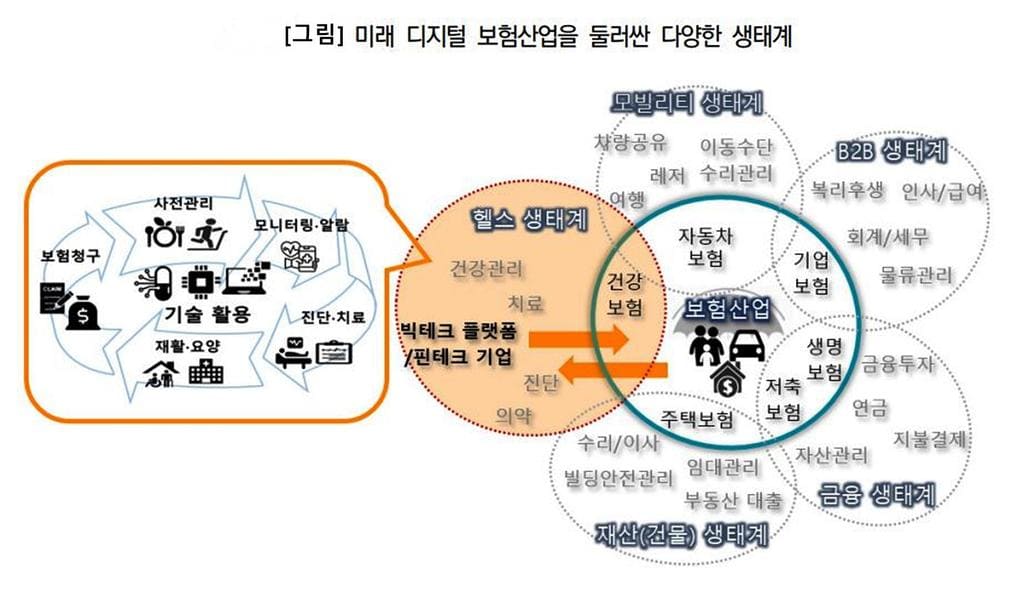 '플랫폼 기업의 보험업 진출과 건설전문공제기관의 대응 방향" 건산연