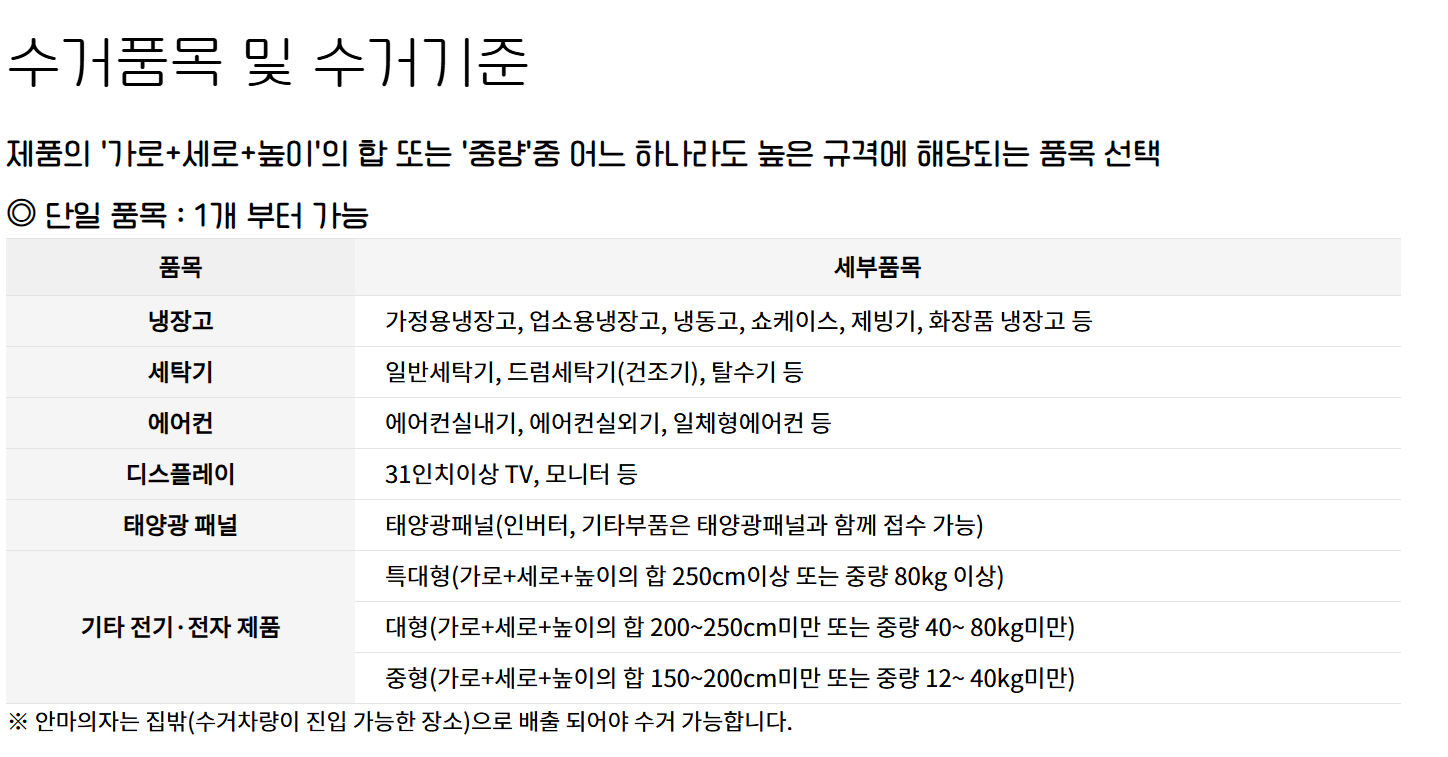 폐가전제품 배출예약시스템 품목