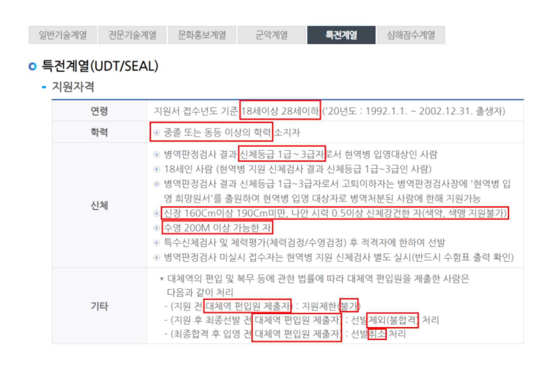 특전사 지원자격 안내 이미지