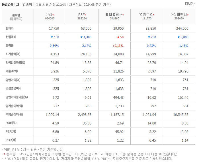 한섬_동종업비교자료