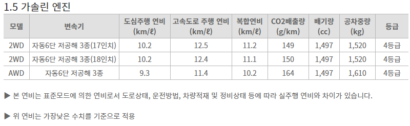 쌍용 토레스