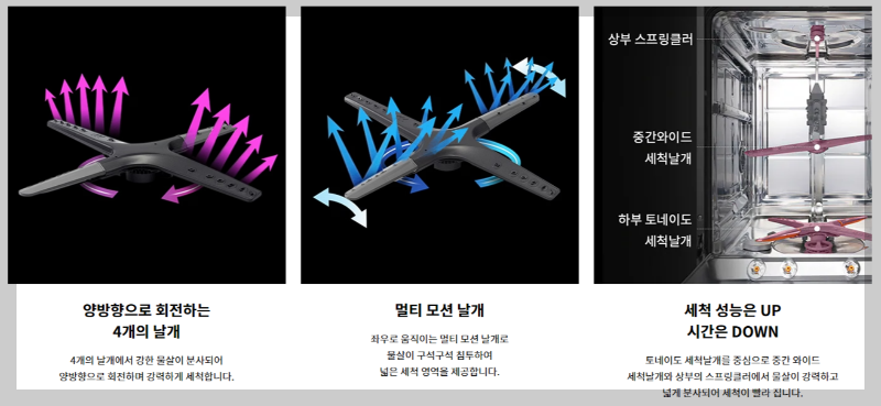 식기세척기 추천