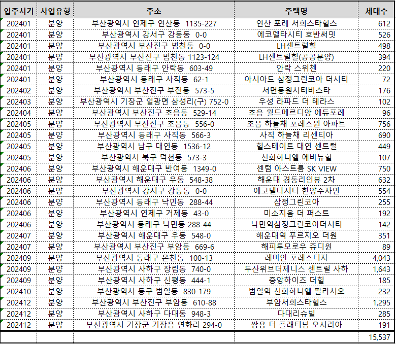 2024년 입주예정 아파트