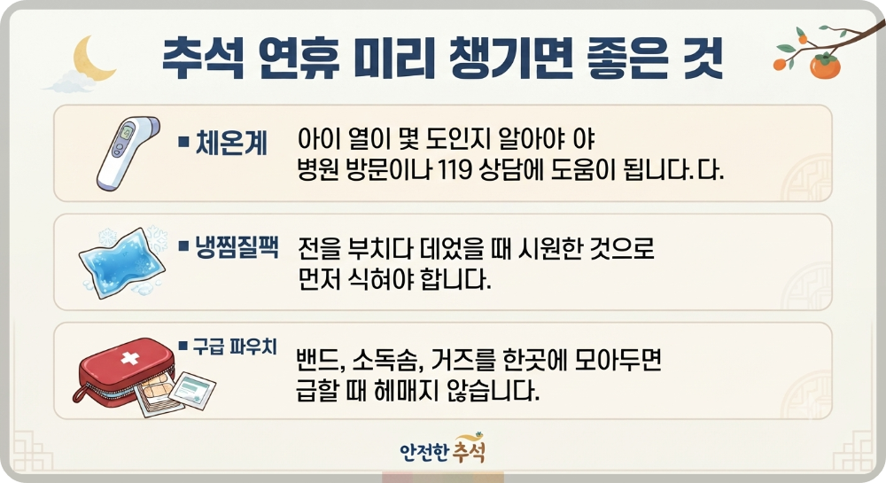 추석 연휴 문 여는 병의원약국 이미지