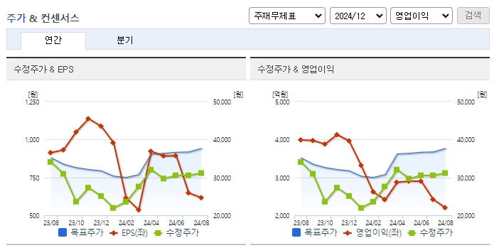 한화오션_컨센서스