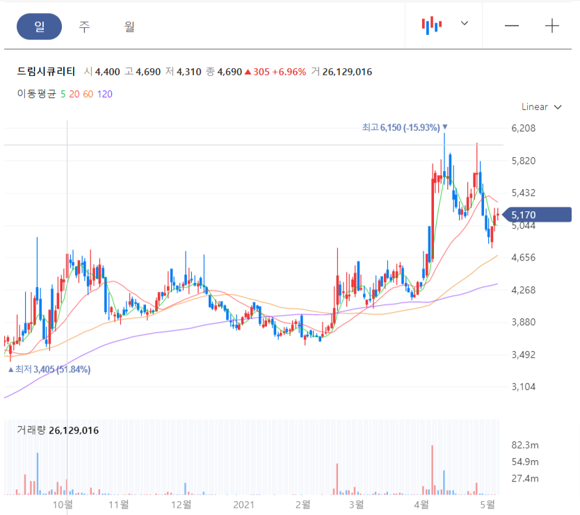 카카오뱅크 관련주_드림시큐리티