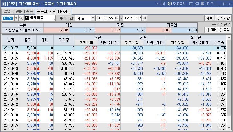 국제약품-수급