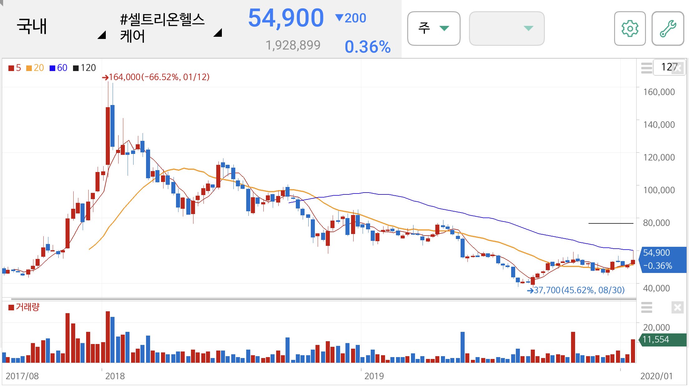 셀트리온 헬스케어