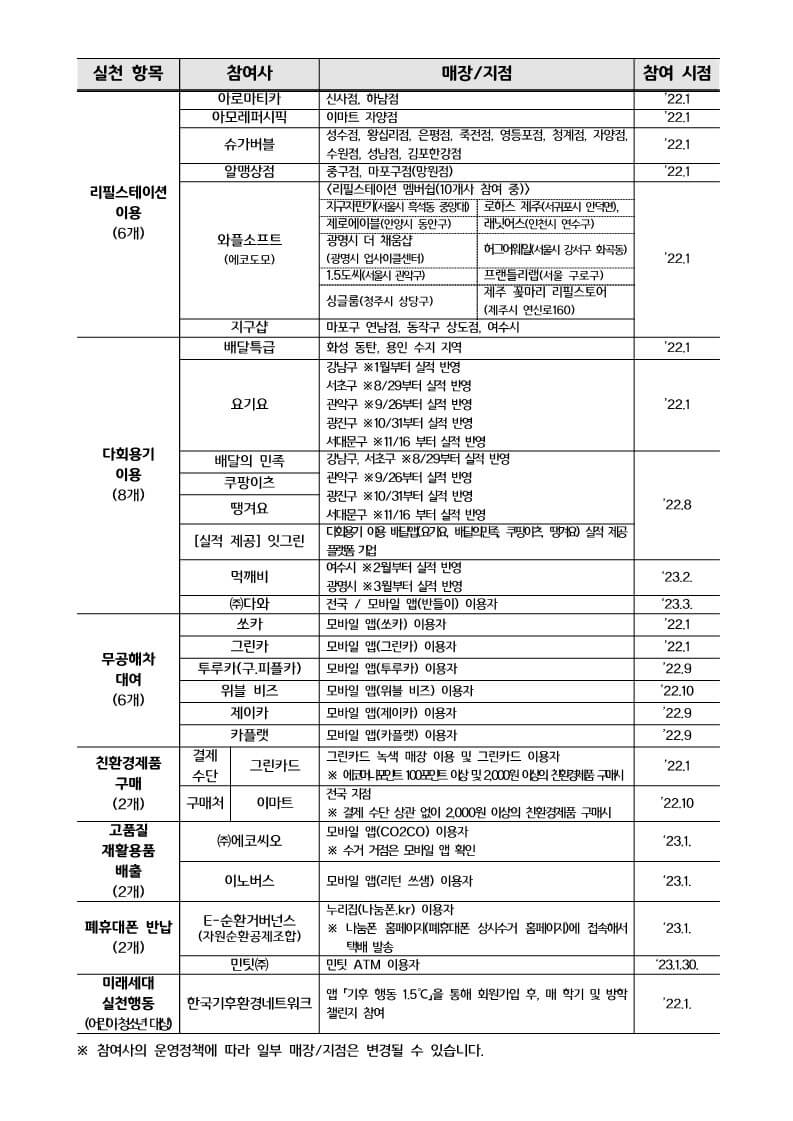 탄소중립실천포인트