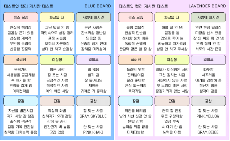 테스트잇컬러게시판테스트 mbti유형비교