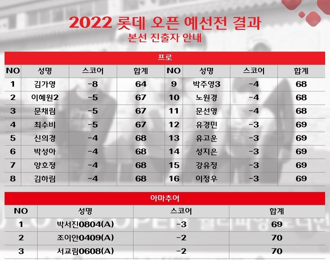 2022 롯데 오픈 예선전 결과 본선 진출자