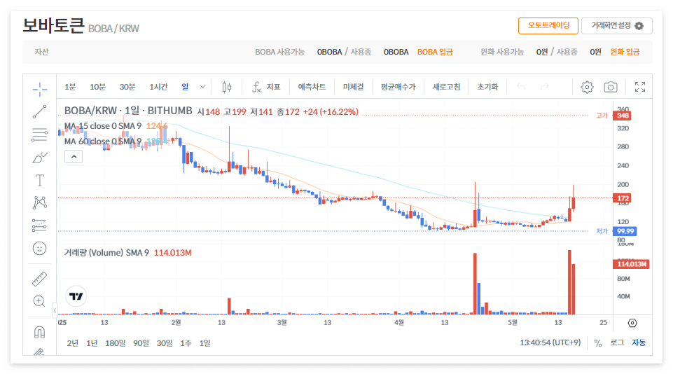 보바토큰 시세 전망