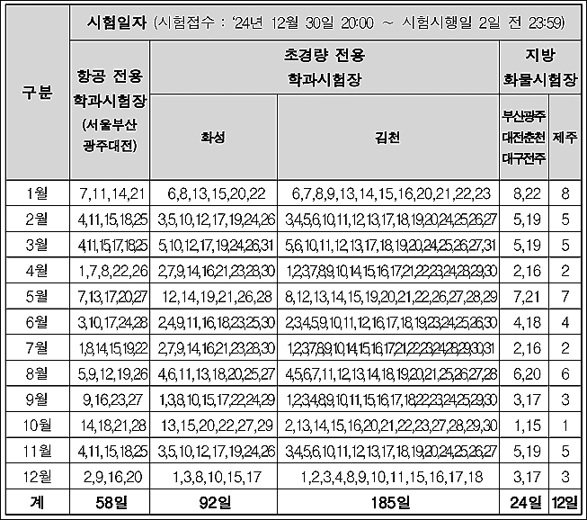 드론-자격시험-전체일정-장소
