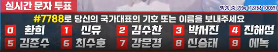 현역가왕2 결승 순위 결과 점수 최종 파이널