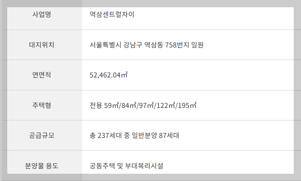 역삼센트럴자이 청약일정 분양가 모델하우스 