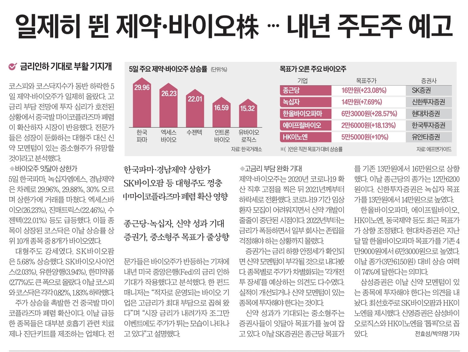 12월 6일 수 신문스크랩