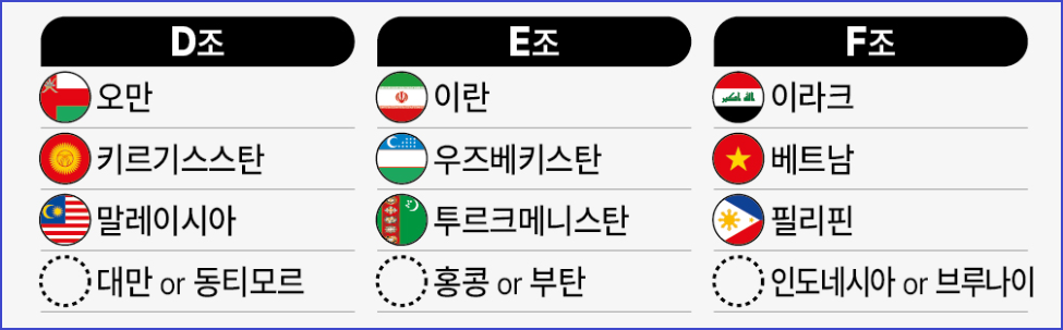 2026-FIFA-북중미월드컵-2차예선-경기일정-티켓예매-무료시청방법안내