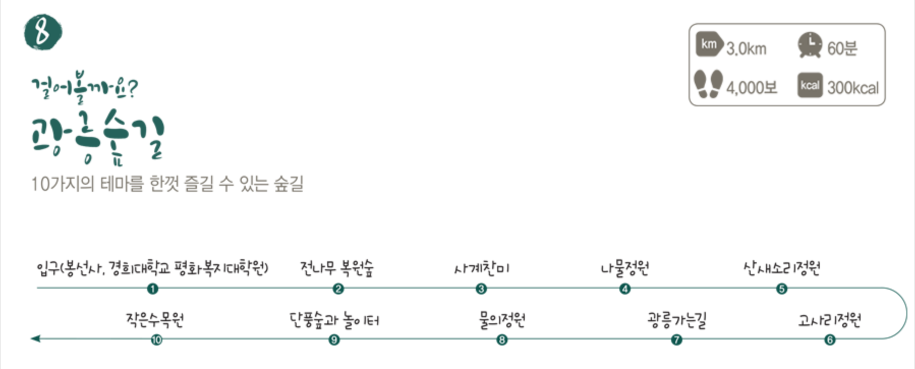 광릉숲길 주요 코스