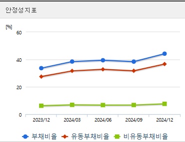 시공테크 주가 안정성