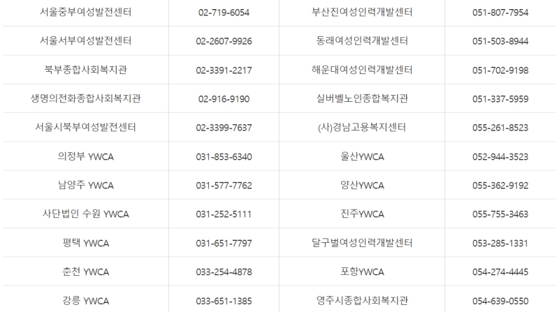 고령자 인재은행 전국현황1