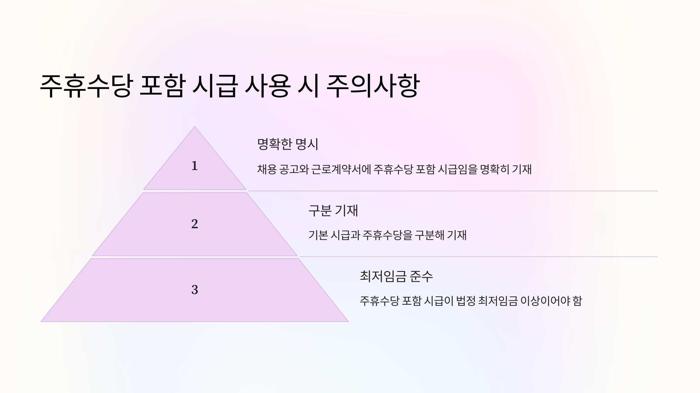 주휴수당 포함 시급 사용 시 주의사항