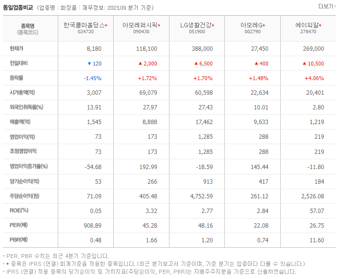 한국콜마홀딩스_동종업비교자료