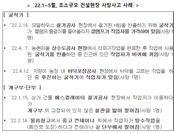 "초소규모 건설현장 무료 기술지도 대상 확대" 고용노동부