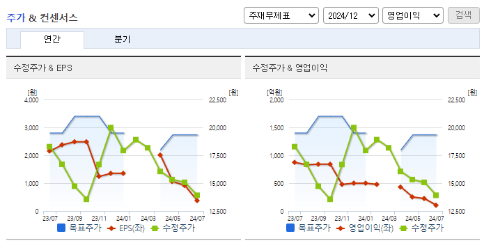 코리아써키트_컨센서스