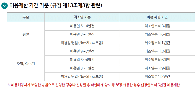 휴양소가-선정된-이후로-취소하면-받는-불이익을-표로-정리된-모습