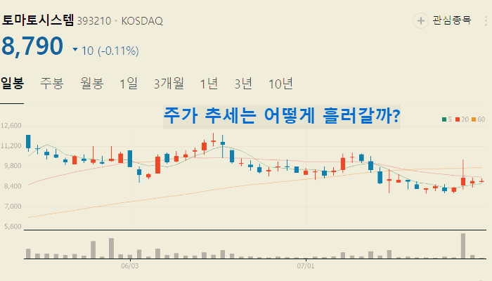 쳇GPT 관련주 대장주 테마주 수혜주 TOP5