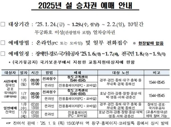2025년 설연휴 철도승차권 예매 안내문
