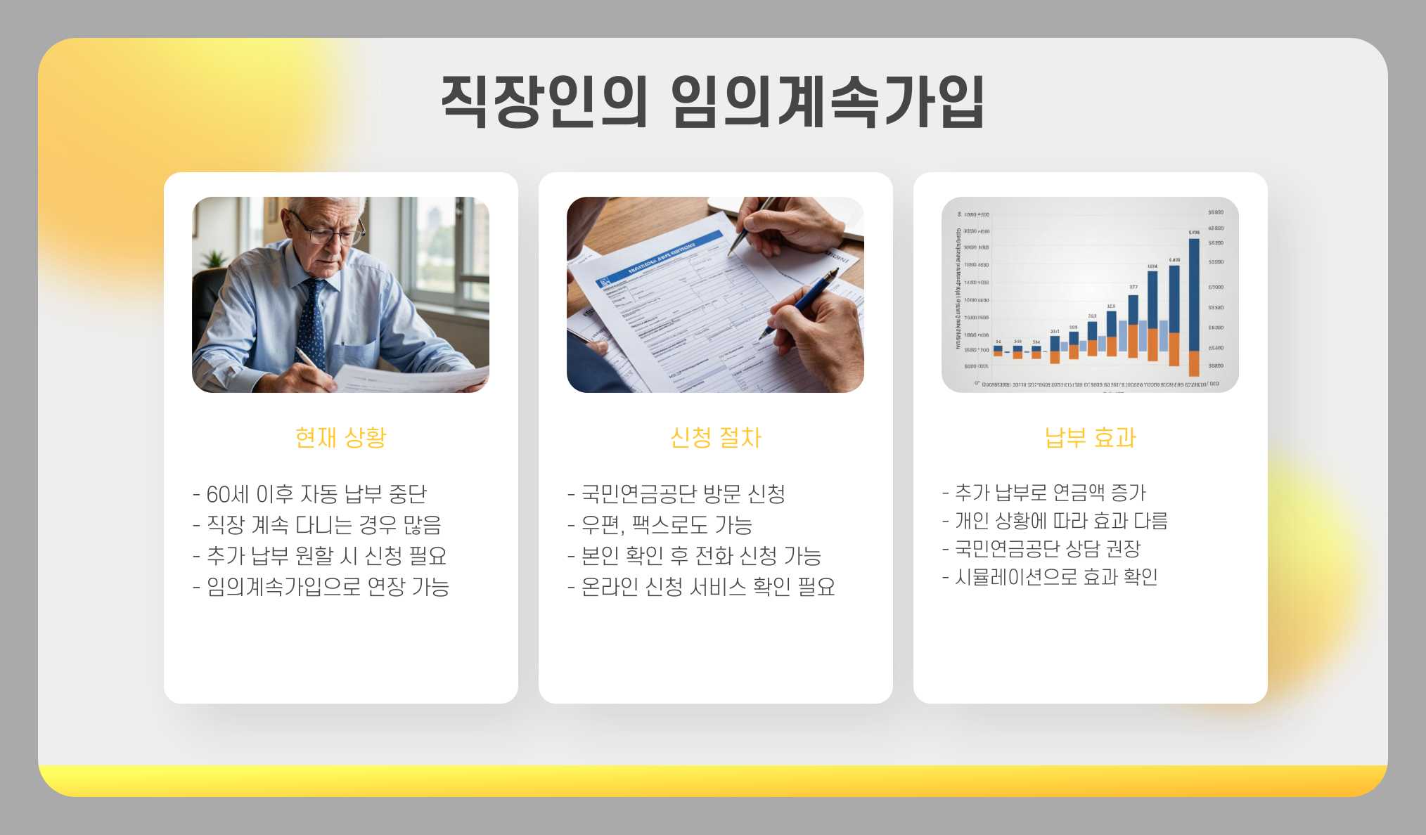 60세이후 직장인 국민연금 납부 임의계속 가입 가능할까?